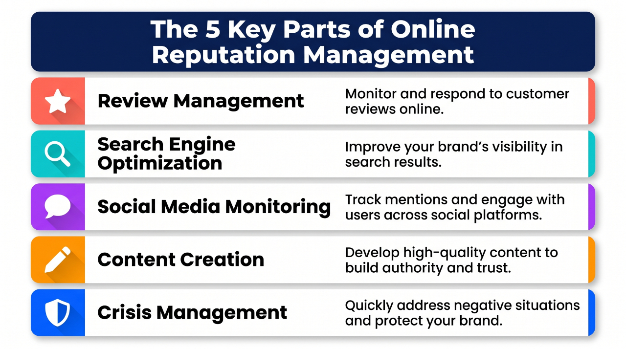 What Is Online Reputation Management