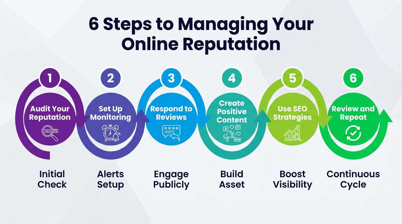 What Is Online Reputation Management