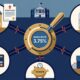 How UK Interest Rate Changes Will Hit Your Bottom Line