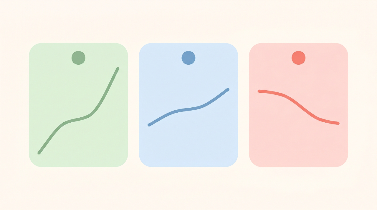 Three scenario planning charts showing best base and worst case financial outcomes