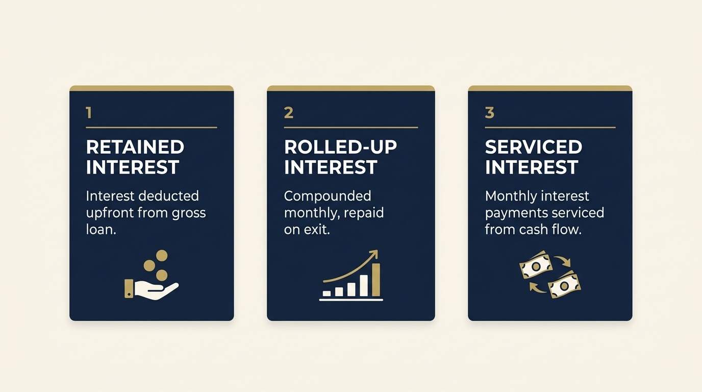 Comparison Matrix of Commercial Bridging Loan Interest Structures: Retained vs Rolled-Up vs Serviced