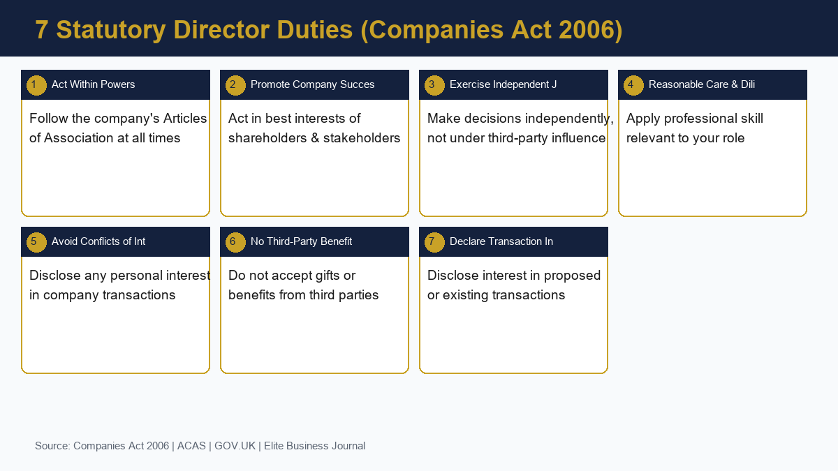 7 Statutory Director Duties Companies Act 2006 UK
