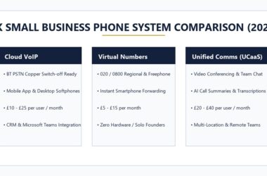 Best Small Business Phone System in the UK 2026 Guide Vector