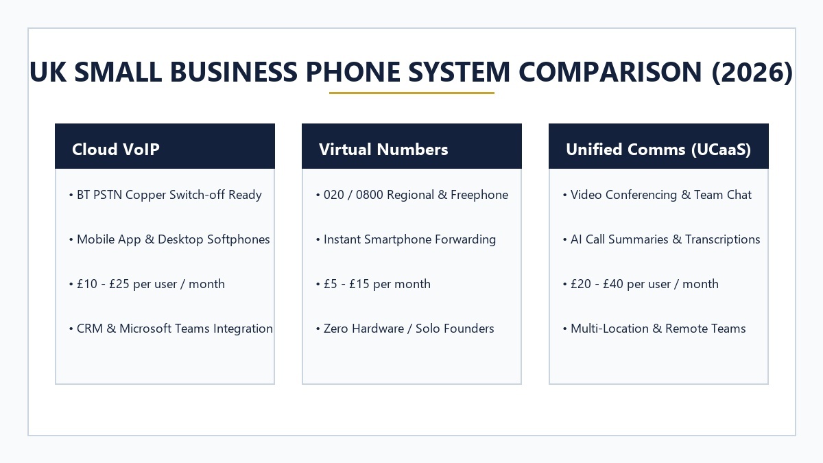 Best Small Business Phone System in the UK 2026 Guide Vector