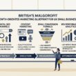 Marketing Strategy for Small Business UK Practical Guide Vector