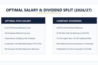 Optimal Salary and Dividend Split 2026 UK Directors Tax Guide Vector