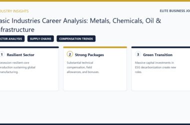 Basic Industries Career Path Overview Compensation and Job Stability