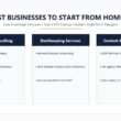 10 CHEAPEST BUSINESSES TO START FROM HOME IN THE UK Vector Guide and Executive Editorial Overview