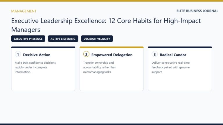 Executive Leadership Excellence Habits for High Impact Managers