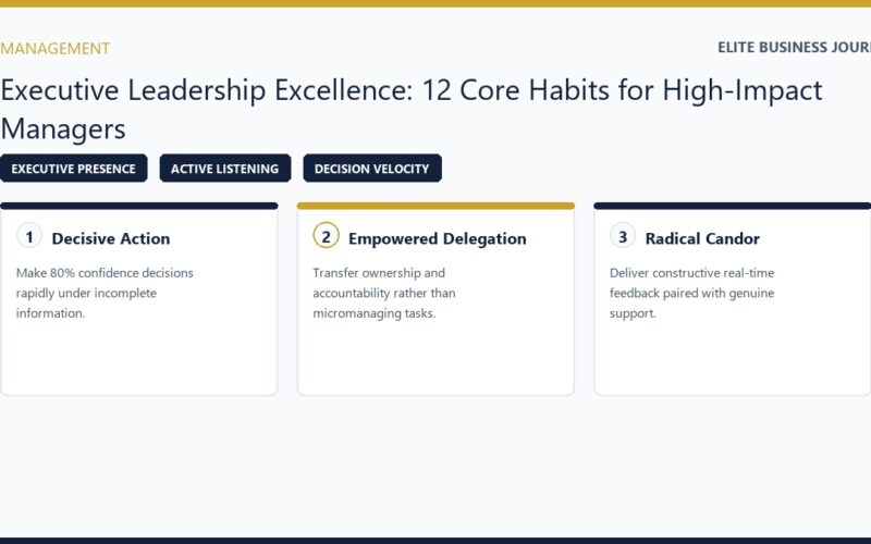 Executive Leadership Excellence Habits for High Impact Managers