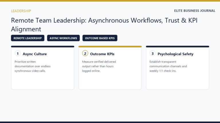 How to Lead a Remote Team Strategies for Asynchronous Management