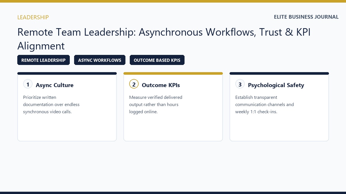 How to Lead a Remote Team Strategies for Asynchronous Management