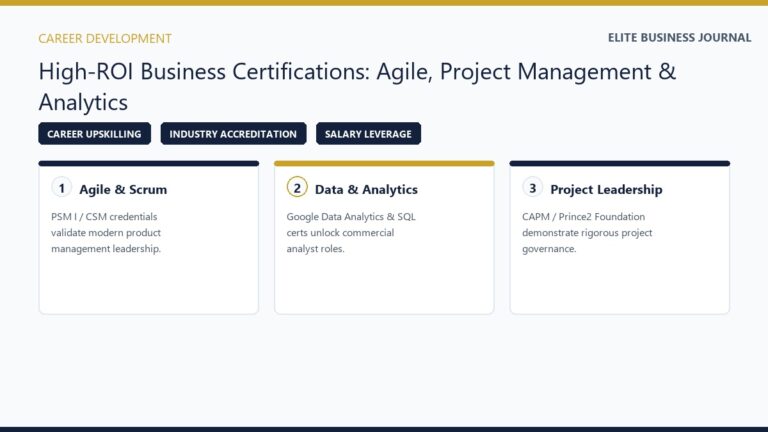 High ROI Business Certifications to Boost Career and Salary