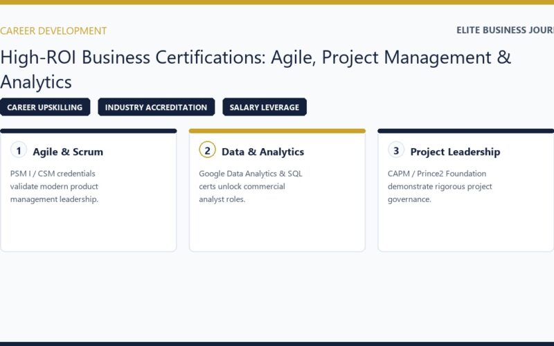 High ROI Business Certifications to Boost Career and Salary